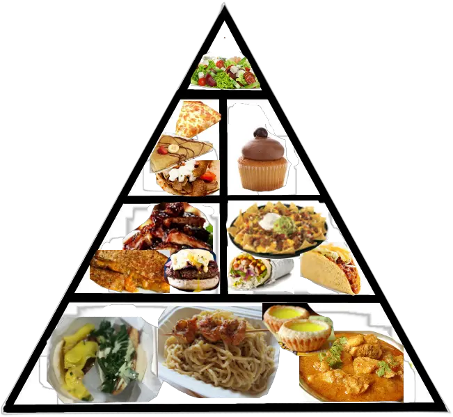 Food Pyramid Png Image Transparent Food Pyramid Png Food Pyramid Png