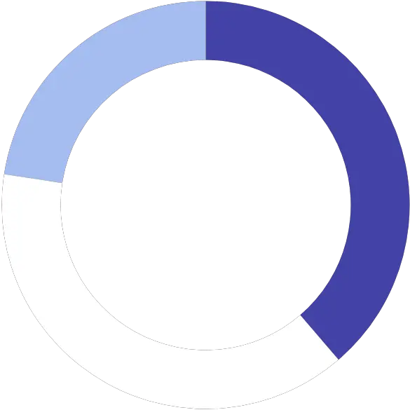 Free Online Graph Maker For Your Whole Team Moqups Vertical Png Donut Chart Icon Png