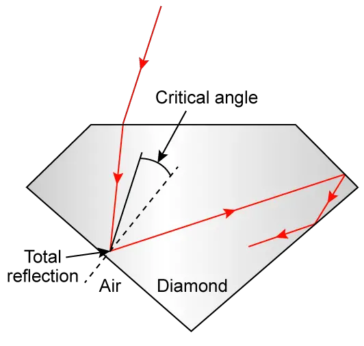 With Help Of A Ray Diagram Diagram Png Glass Crack Png