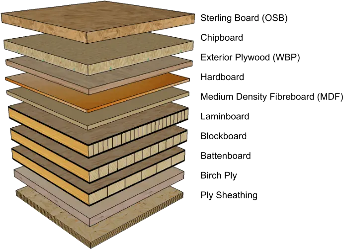 Filemanufacturedboards2png Wood Lumber Woodworking Stand Manufactured Boards Examples Wood Board Png