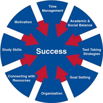 Student Academic Success Academic Success Png Writing Center Icon