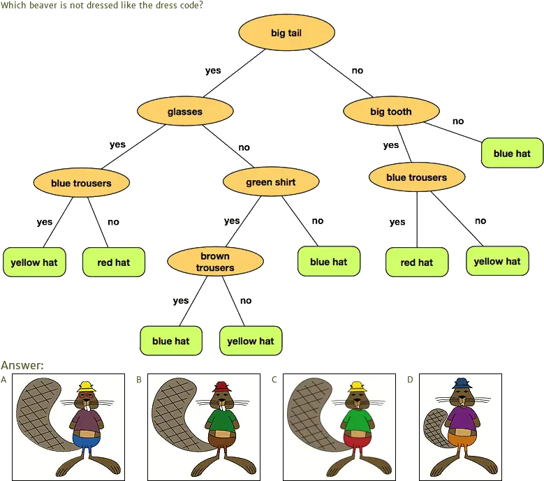 Computational Thinking Decomposition Computational Thinking Examples Png Computer Thinking Icon