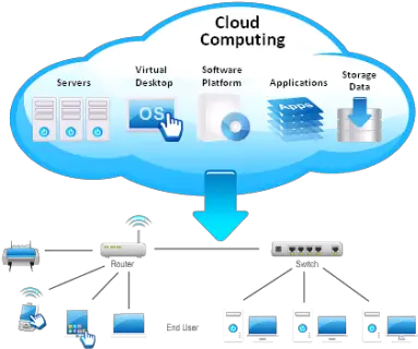 Download Free Png Cloudshapeskystorageinter Dlpngcom Cloud Computing Resources Cloud Shape Png