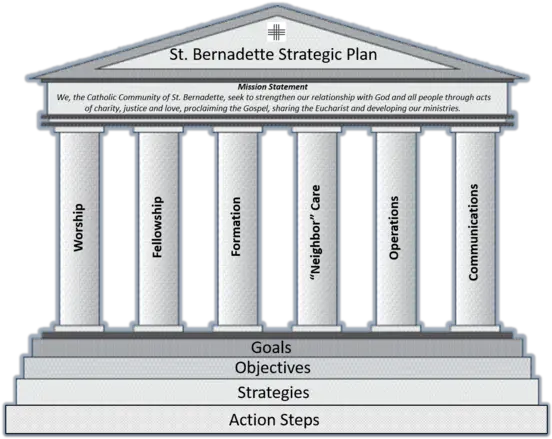 Download Full Document For Strategic Plan Pillars Architecture Png Pillars Png