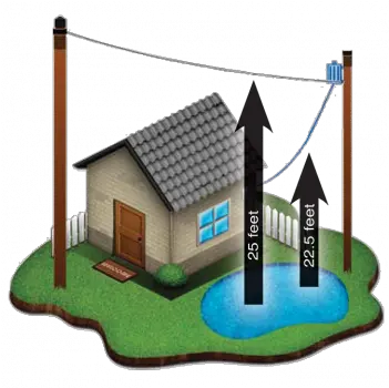 Overhead Electric Service Line Pool With Power Lines Above Png Power Lines Png