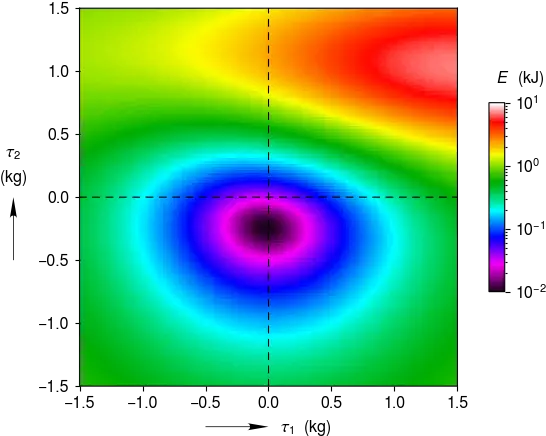 Intensity Map With A Log Scaled Color Bar U2014 Clearplot 120 Log Scale Bar Color Png Map Scale Png