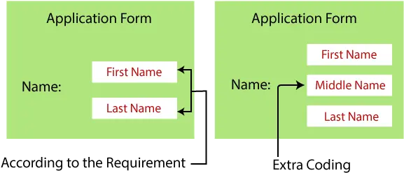 Bug In Software Testing Bug In Software Testing Png Bugs Tracling Software Icon