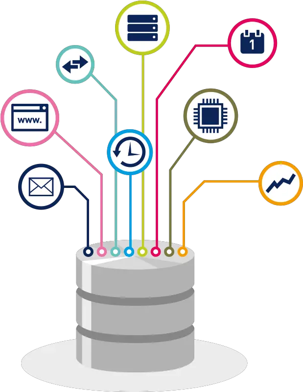 Oracle Monitoring U2013 Fix Database Errors With Prtg Rendimiento De Base De Datos Png Oracle Rac Icon