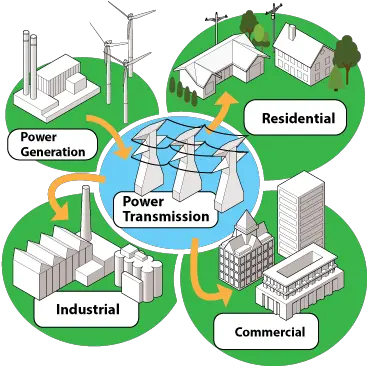 Smart Grid Smart Electric Grid Png Photo Grid Icon