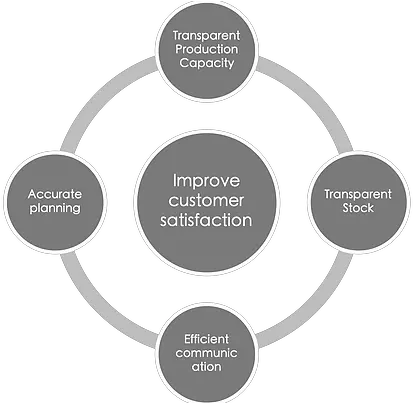 Case Lean Manufacturing Thingple Marketing Strategies Of Tata Motors Png Lean Png