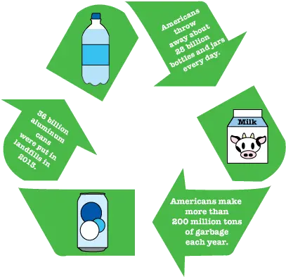 Reduce Reuse Utpa Student Creates Website To Promote Printable Clipart Recycle Symbol Png Make An Icon For A Website