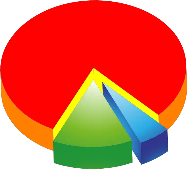 Png Transparent Charts And Graphs Pie Graph Clipart Graph Png