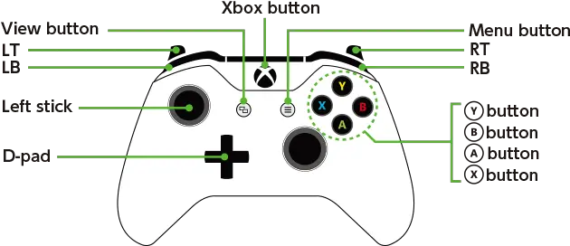 Samurai Shodown Web Manual Xbox One Joystick Manual Png Xbox One Controller Transparent Background