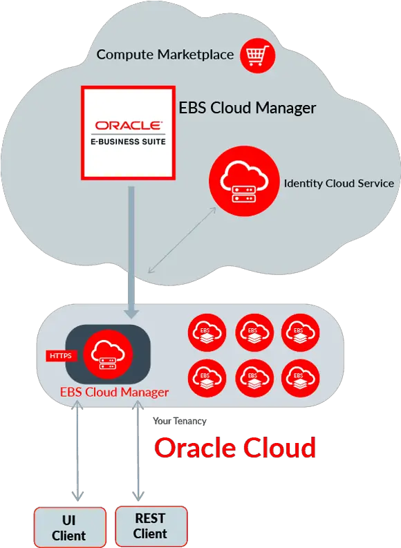 Online Oracle Ebs R12 Dot Png Oracle Rac Icon