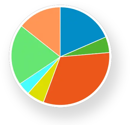 Gis Planning Intelligence Components Demographics Png Demographic Icon