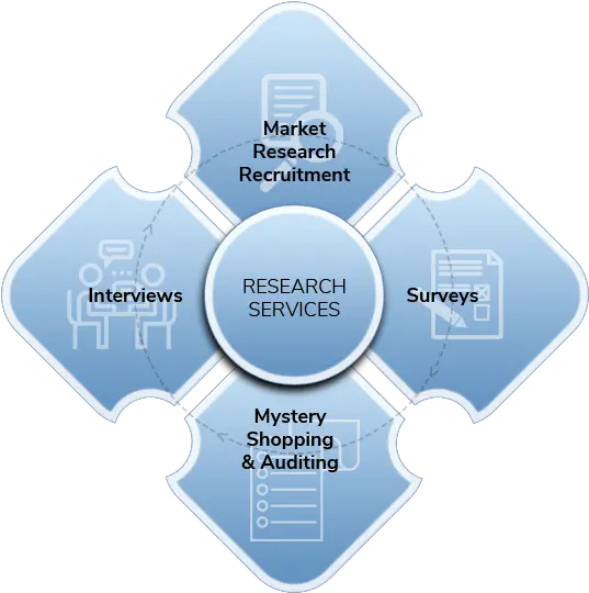 Trackbee Market Research A Complete Survey System Sharing Png Market Research Icon