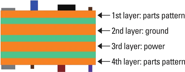 Index Of Wp Contentuploads201902 Parallel Png Circuit Board Png