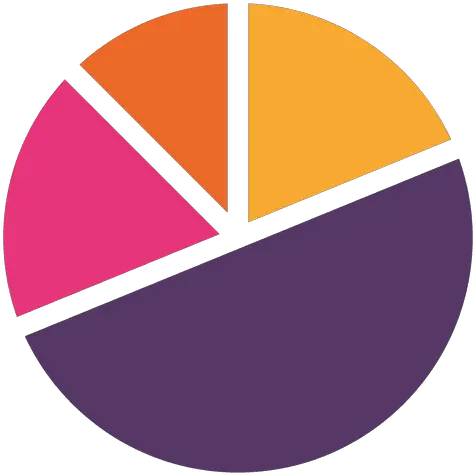 Colorful Four Parts Pie Chart Pie Chart Vector Png Pie Chart Png