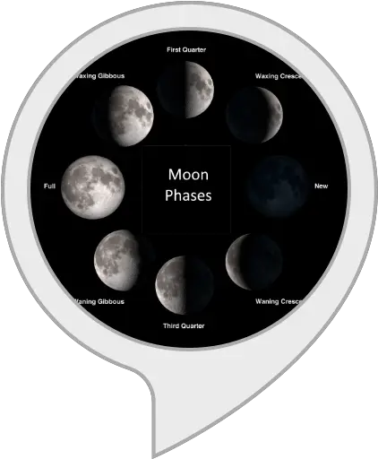 Amazoncom Moon Phases Alexa Skills Irish Village Png Moon Phases Png