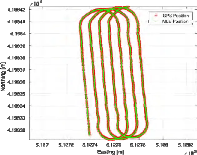Race Track Trajectory Of The Auv Fig 8 Residuals In Range Screenshot Png Race Track Png