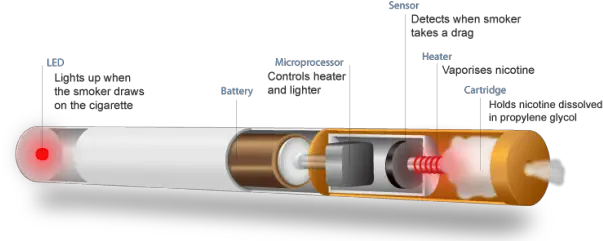 E E Cigarette Diagram Png Vape Pen Icon