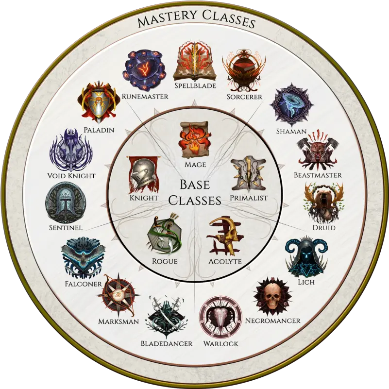 Download Last Epoch Class Wheel Data Science Institute Last Epoch Classes Png Rpg Armor Icon