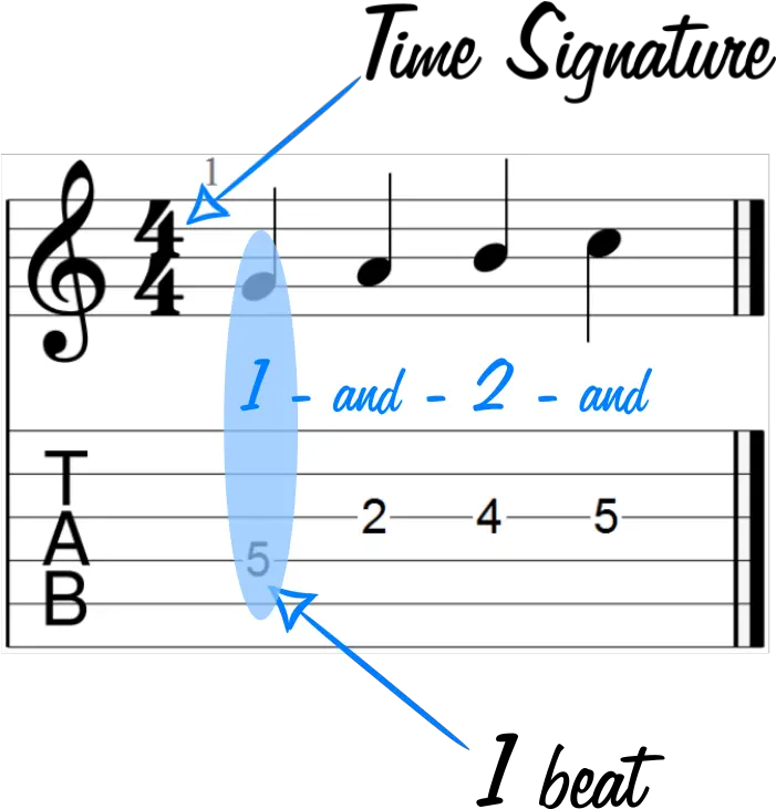 Fundamentals Of Sheet Music And Guitar Tabs Chalk Printable Treble Clef Notes Png Quarter Note Png