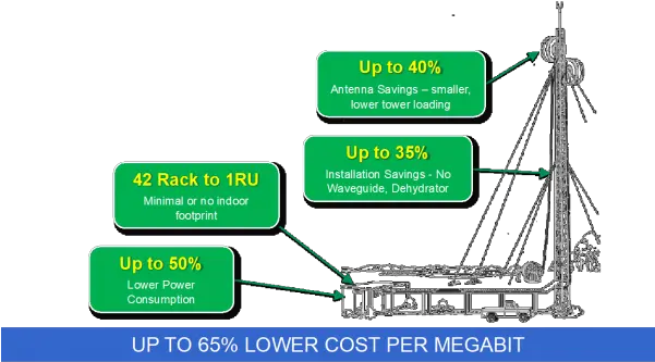 Case Study Lowering Backbone Tco In Png With All Outdoor Vertical Radio Tower Png