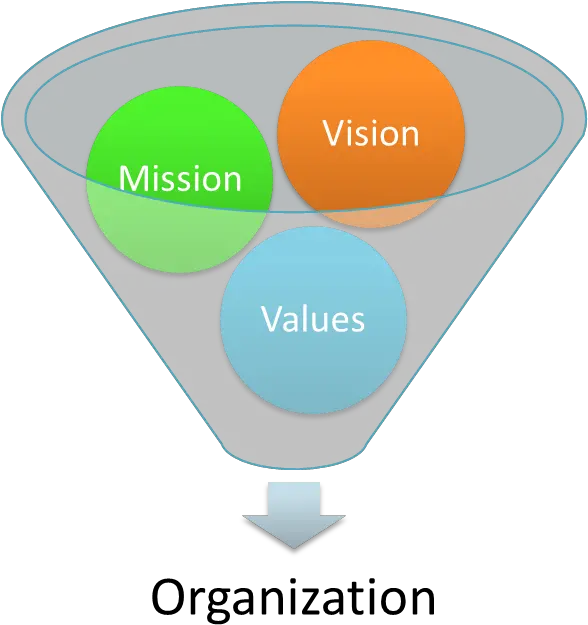 Organizations Missions Visions And Mission Vision And Values Png Mission And Vision Icon