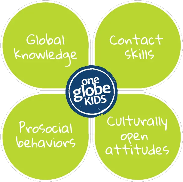 Global Friendship Goals One Globe Kids One Globe Kids Png Friendship Logo