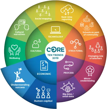 Human Capital Core Education Education Human Capital Png Human Capital Icon