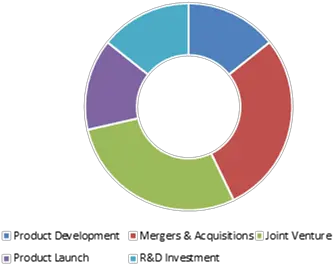 Global Utility Pole Market Will Hit Ev Charging Infrastructure Meaning Png Telephone Pole Png