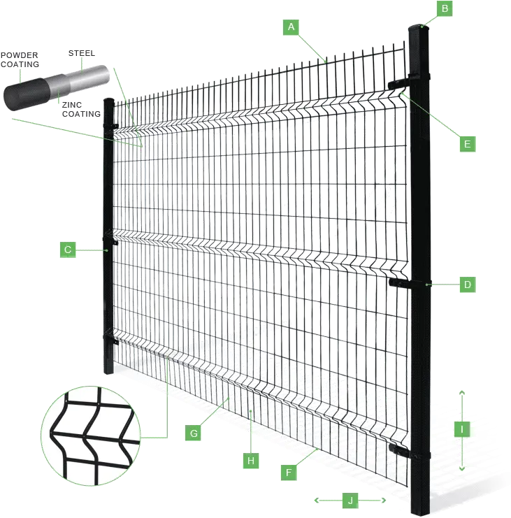 Omega Ii Weld Mesh Fence Detail Png Fence Texture Png