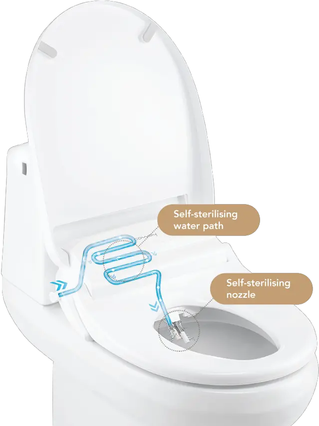 New Coway Fontana Smart Bidet Toilet With Self Cleaning Fontana Coway Png Toilet Transparent Background