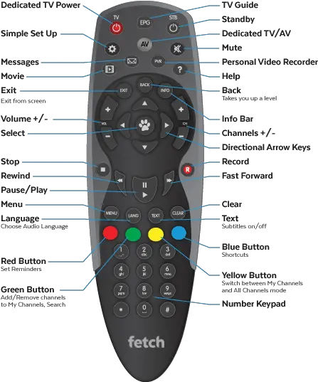 Optus Fetch Tv Remote Png Image With No Optus Fetch Remote Tv Remote Png