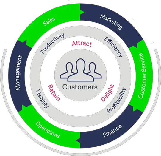 Sage Crm Circle Png Sage Png