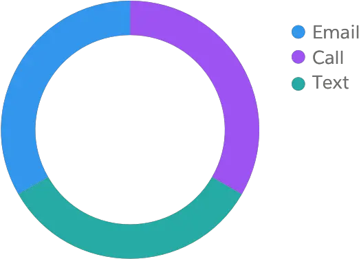 Charts Lightning Design System Vertical Png Donut Chart Icon Png