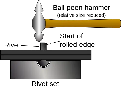Riveting Snap And Set Rivet Png Rivet Png