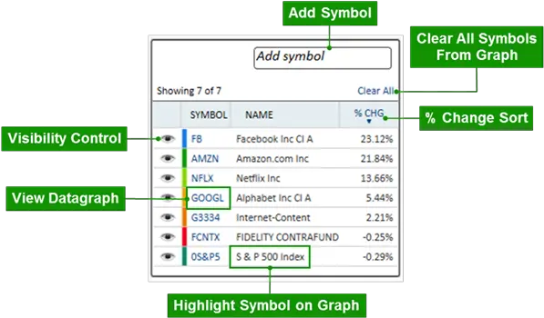 Comparison Graph Vertical Png Stock Ticker Icon