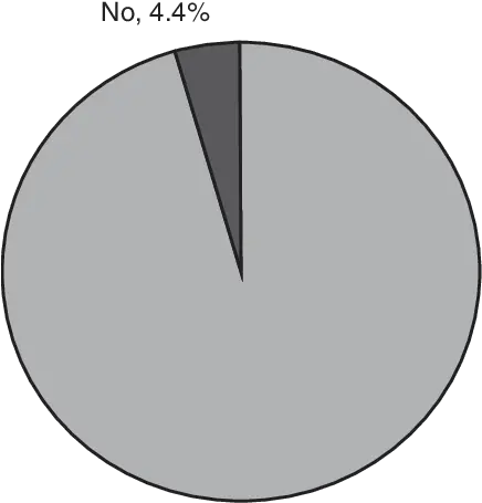 Central Venous Catheter Insertion Dot Png Burn Mark Png