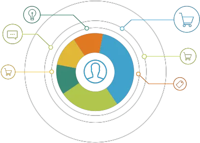 Helion Research Client Login Customer Touch Points Png Client Png