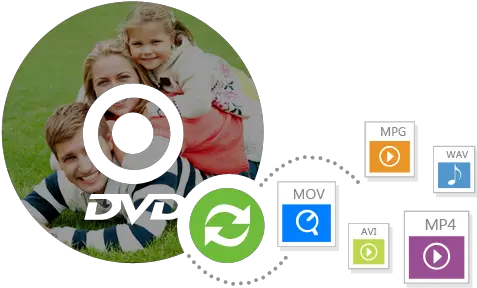 How To Burn Mp4 Dvd Using Imovie Software In The Easiest Way Boy Png Imovie Logos