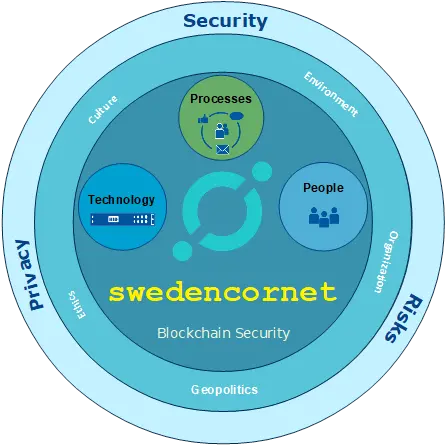 Steemit Dot Png Korean Crypto Icon