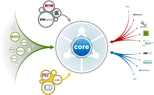 Compas Juney Lee Design Engineering Computation Circle Png Compas Png