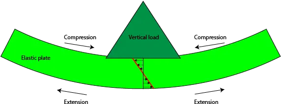 Elasticflexure Mountains Diagram Png Mountains Png