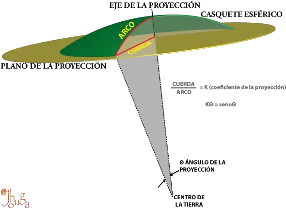 Filearco Cuerdapng Wikimedia Commons Diagram Arco Png