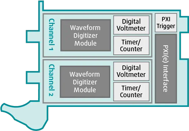 Oscilloscopes Digitizers Vx Instruments Vertical Png Icon Timer Module