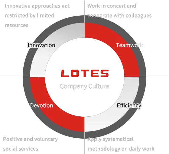 About Us Lotes Coltd Dot Png Company Culture Icon