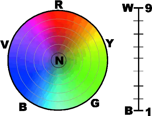 Color Theory Scheme Charting Intro Vertical Png Color Wheel Transparent