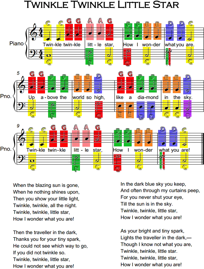 Twinkle Twinklw Little Star Piano Notes Gerudo Valley On Piano Letters Png Twinkle Png